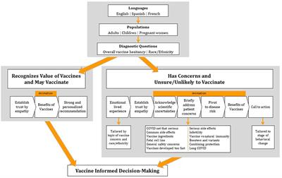 LetsTalkShots: personalized vaccine risk communication